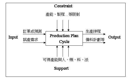 Production Plan Cycle-3.JPG Production Plan Cycle-3.JPG