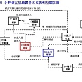 關係圖-3.JPG