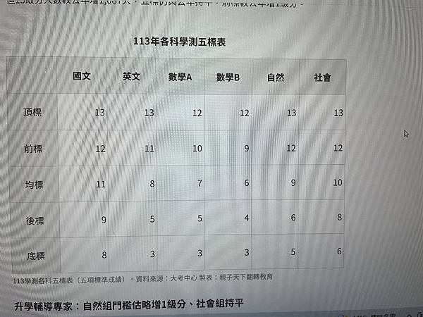 20240323_洋洋大學申請備審資料製作