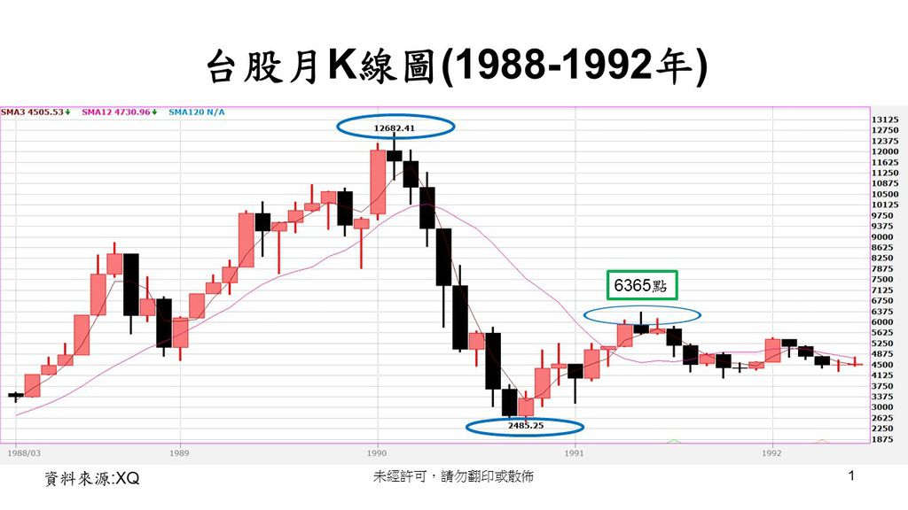 1989年K線