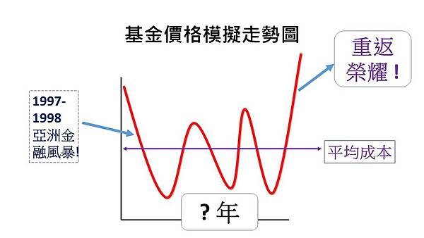 價格模擬