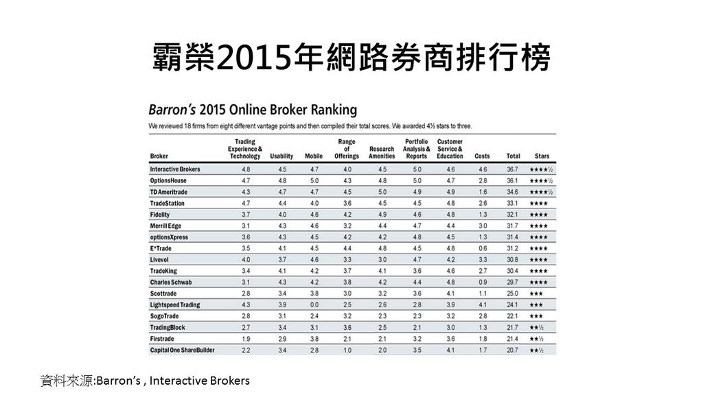 IB開戶一