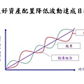 資產配置造成低波動