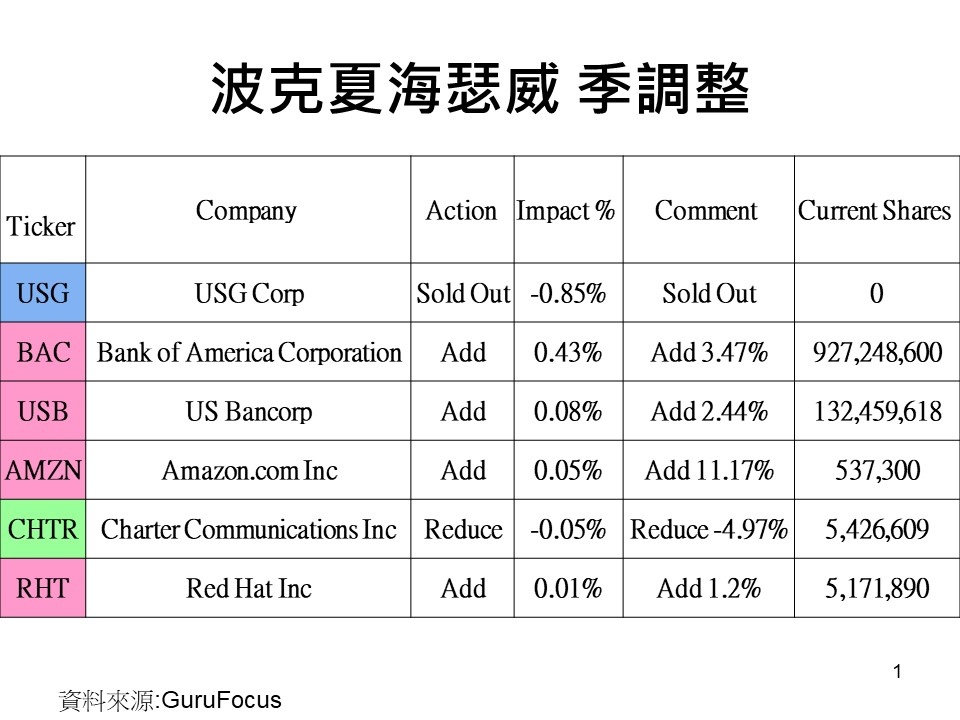 投影片1.JPG