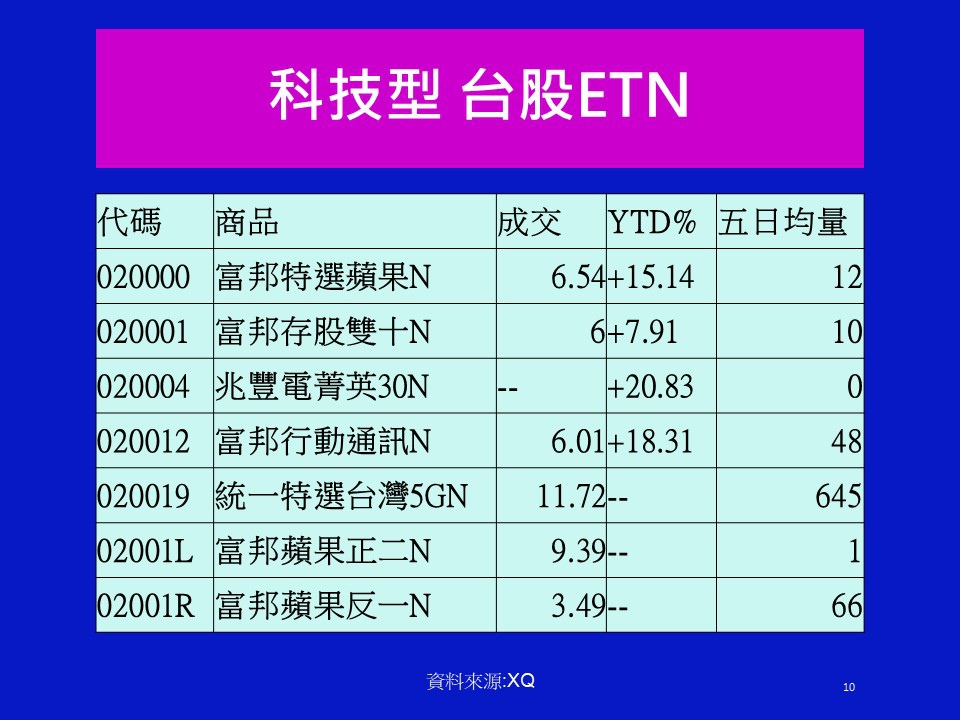 投影片10.JPG