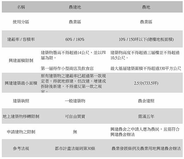 農建地.jpg