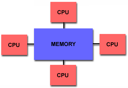 parallel_computing_1