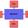 parallel_computing_1