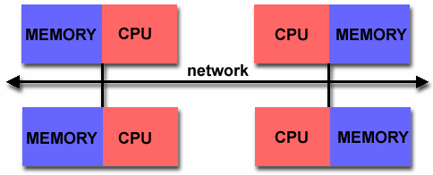 parallel_computing_2