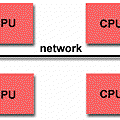 parallel_computing_2