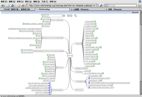 wikimindmap