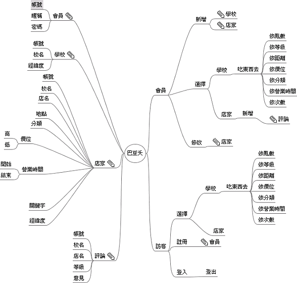 bado2_mindmap