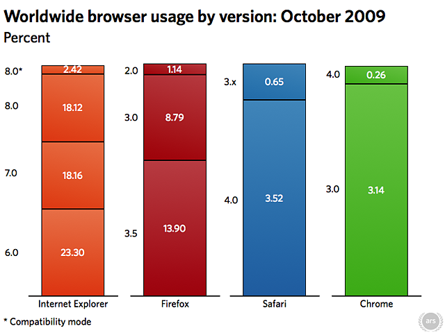 Fx win, IE6 lose