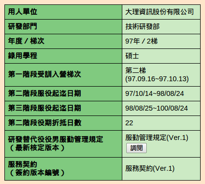 只剩一年了