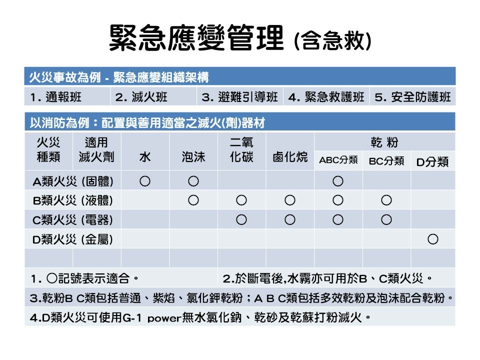 緊急應變管理+急救-6.jpg