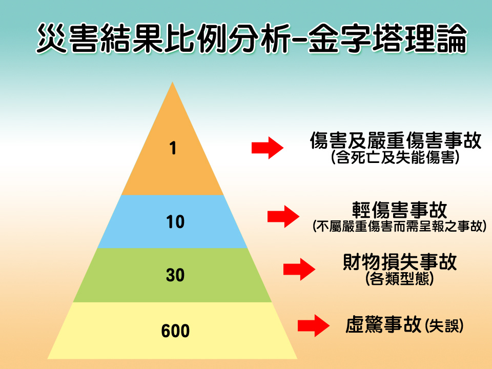 金字塔理論.jpg