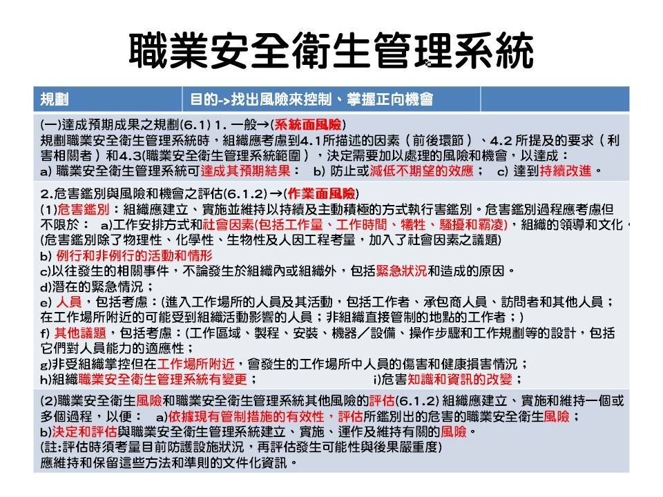 職業安全衛生管理系統-12.jpg