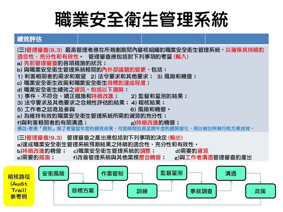 職業安全衛生管理系統-22.jpg