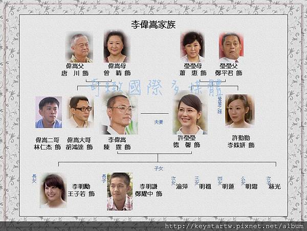 李偉嵩家族