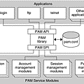 pam.overview.1.gif