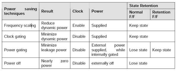power-saving-tech power-saving-tech