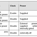 power-saving-tech