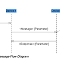 cec example flow