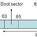 sectors