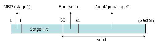 The Sectors