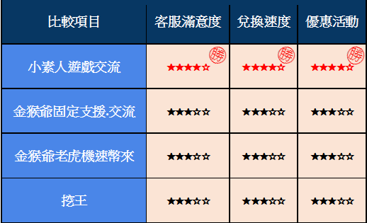 金猴爺老虎機換現金