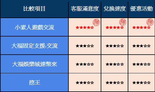 大福娛樂城幣商現金