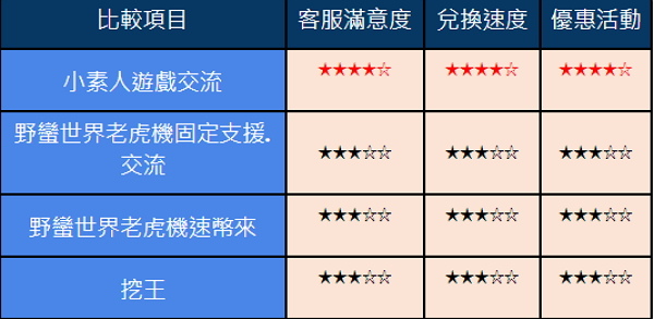 野蠻世界老虎機