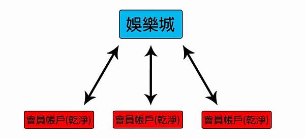 HOYA娛樂城博弈界數一數二知名的娛樂城,基本上只要玩家們贏,都是正常出金,加上他們家(HOYA娛樂城),活動真的超級多,優惠更是超敢給,新手娛樂城玩家們沒玩過娛樂城的新手們,阿翔推薦新手娛樂城玩家們可以先玩HOYA娛樂城,保證賺飽飽,賺超多錢~~ HOYA娛樂城試玩【 百家樂最強打法大揭秘:從數據分析到心理戰,一招制敵!】