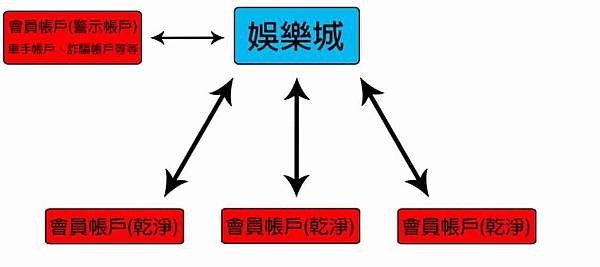 警示帳戶加入-1024x576.jpg