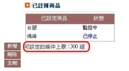 【雲端鷹眼通】雲端鷹眼通的設定教學~超級大三元、全球理財王、隨身營業員都可以設定鷹眼通.停利停損好方便-新增註冊商品.png 【雲端鷹眼通】雲端鷹眼通的設定教學~超級大三元、全球理財王、隨身營業員都可以設定鷹眼通.停利停損好方便-新增註冊商品.png