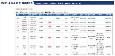 【雲端鷹眼通】雲端鷹眼通的設定教學~超級大三元、全球理財王、隨身營業員都可以設定鷹眼通.停利停損好方便-設定商品的歷史監控查詢.png 【雲端鷹眼通】雲端鷹眼通的設定教學~超級大三元、全球理財王、隨身營業員都可以設定鷹眼通.停利停損好方便-設定商品的歷史監控查詢.png