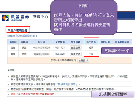 凱基密碼中心 登入變更密碼不歸戶.png 凱基密碼中心 登入變更密碼不歸戶.png