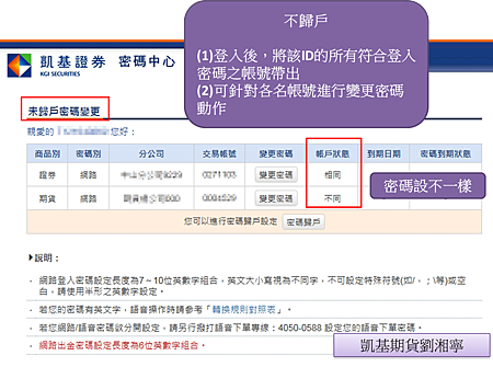 凱基密碼中心 登入變更密碼不歸戶.png