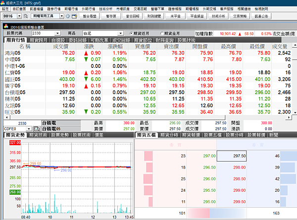 超級大三元0016股票期貨.png 超級大三元0016股票期貨.png