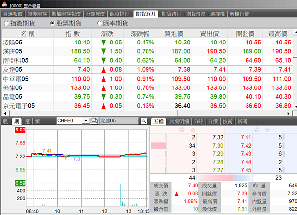 超級大三元股票期貨看盤.png 超級大三元股票期貨看盤.png