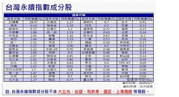 台灣永續指數成分股.png 台灣永續指數成分股.png