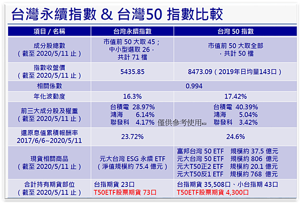台灣永續指數 %26; 台灣50 指數比較.png 台灣永續指數 %26; 台灣50 指數比較.png