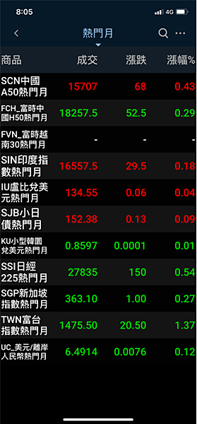 【隨身e策略】隨身E策略海外期貨報價功能、海外期貨交易功能、