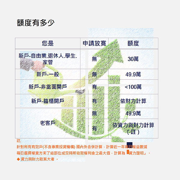 期貨交易額度-凱基期貨劉湘寧.png