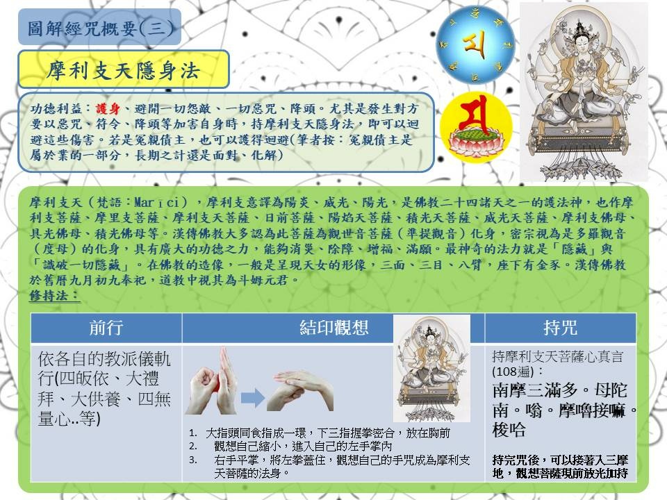 經咒圖解-摩利支天隱形法.jpg 經咒圖解-摩利支天隱形法.jpg