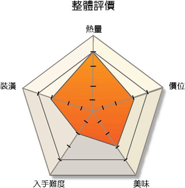 翠王雷達