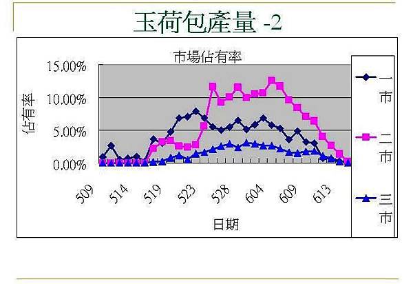 98年佔有表