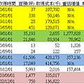 東和土地資產概況.png