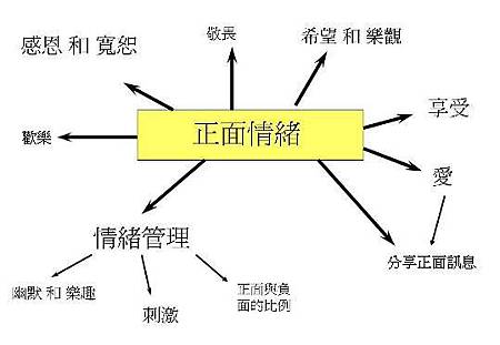 positive-emotion-image-map