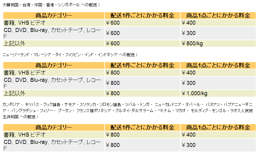 日本Amazon運費一覽